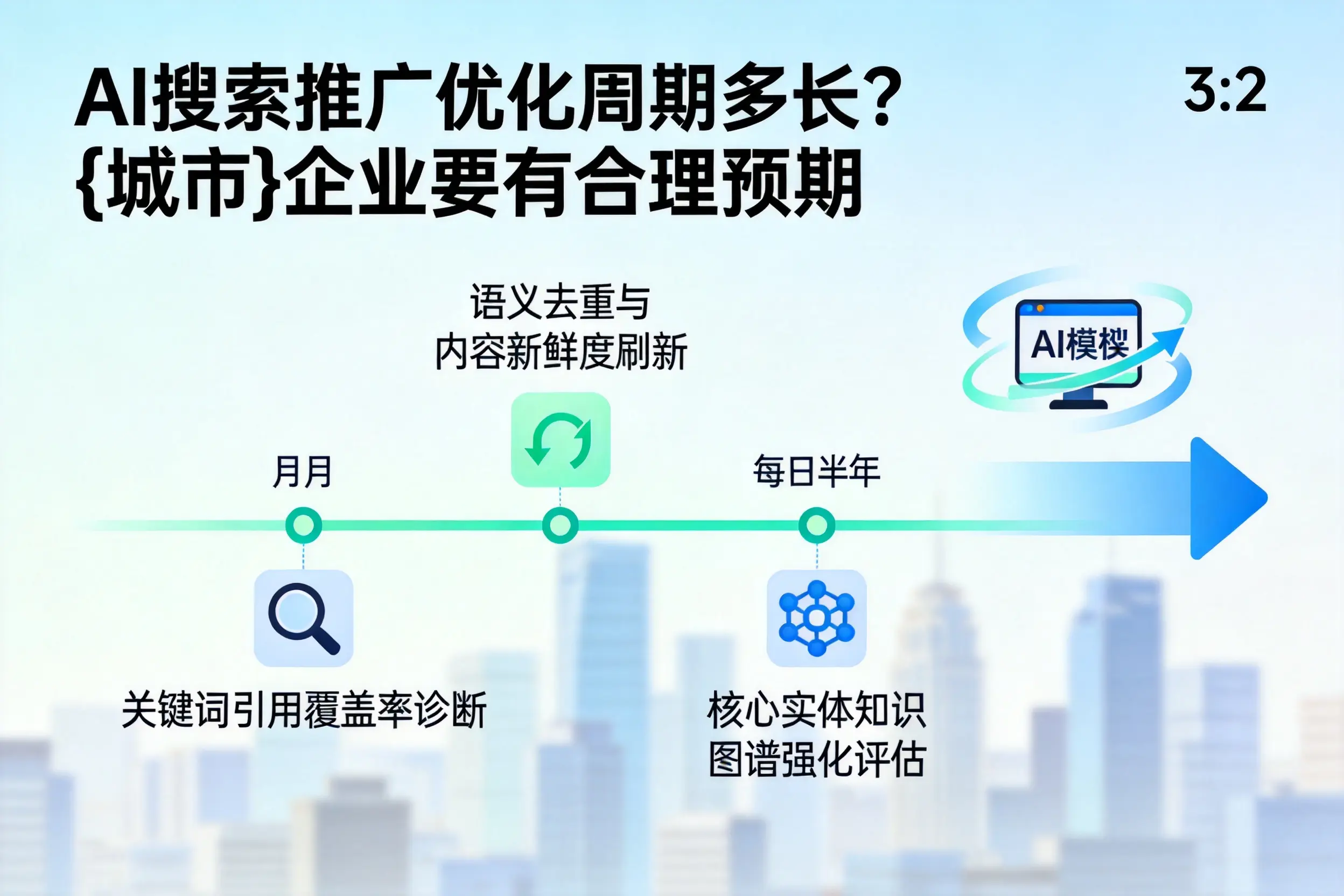 AI搜索推广优化周期多长?南阳企业要有合理预期