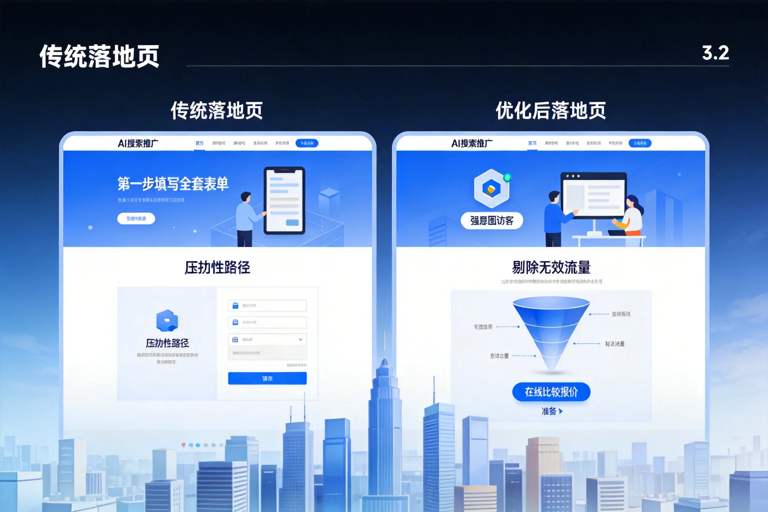 AI搜索推广落地页转化低？南阳企业优化方法详解