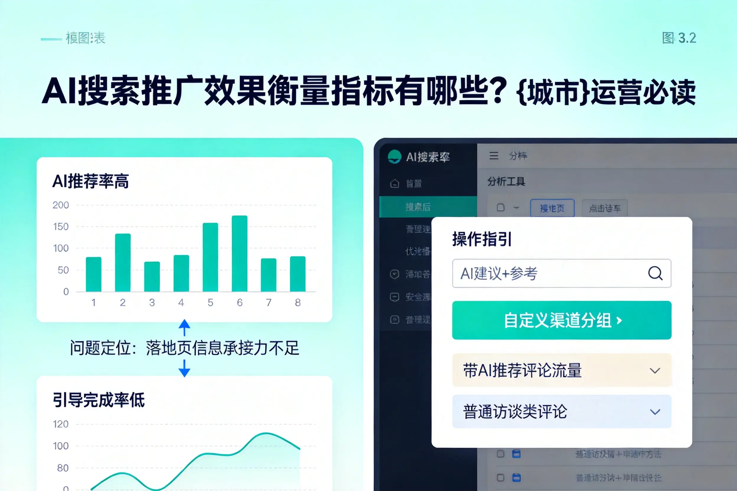 AI搜索推广效果衡量指标有哪些?南阳运营必读