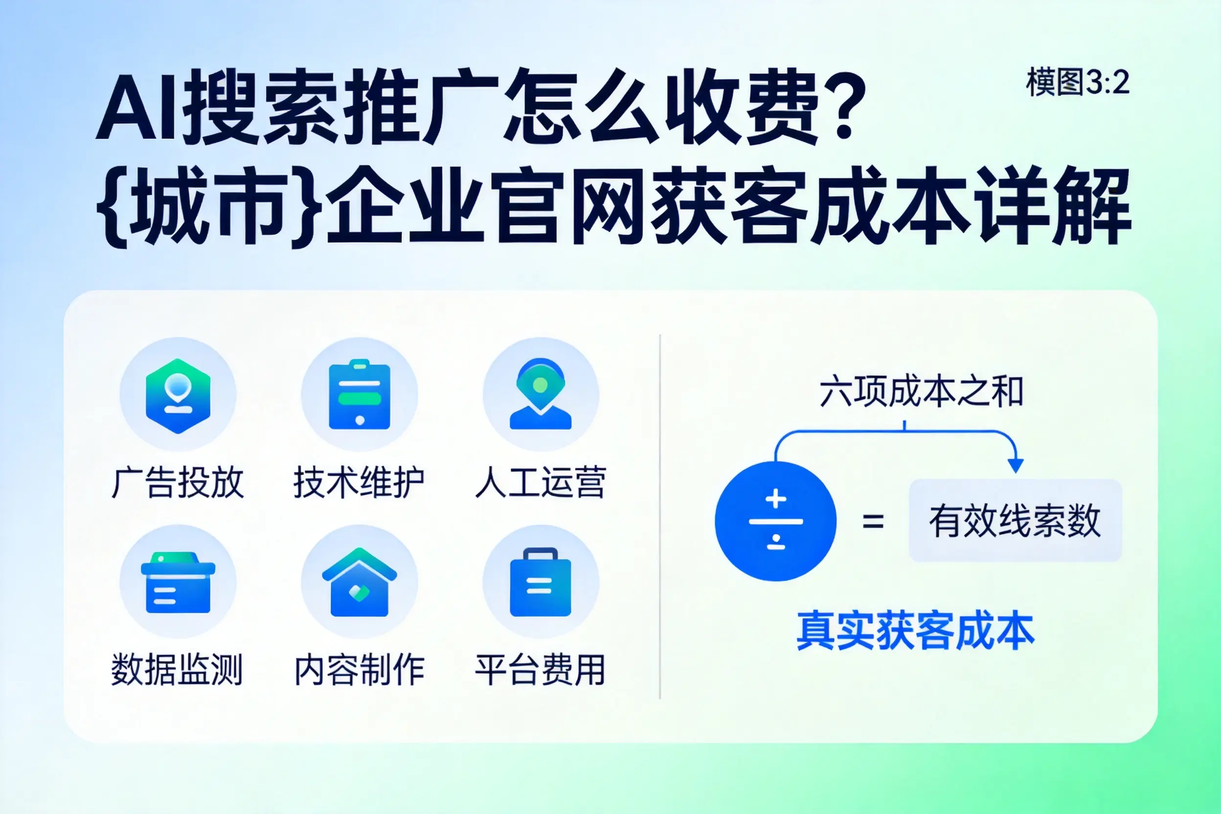 AI搜索推广怎么收费?南阳企业官网获客成本详解