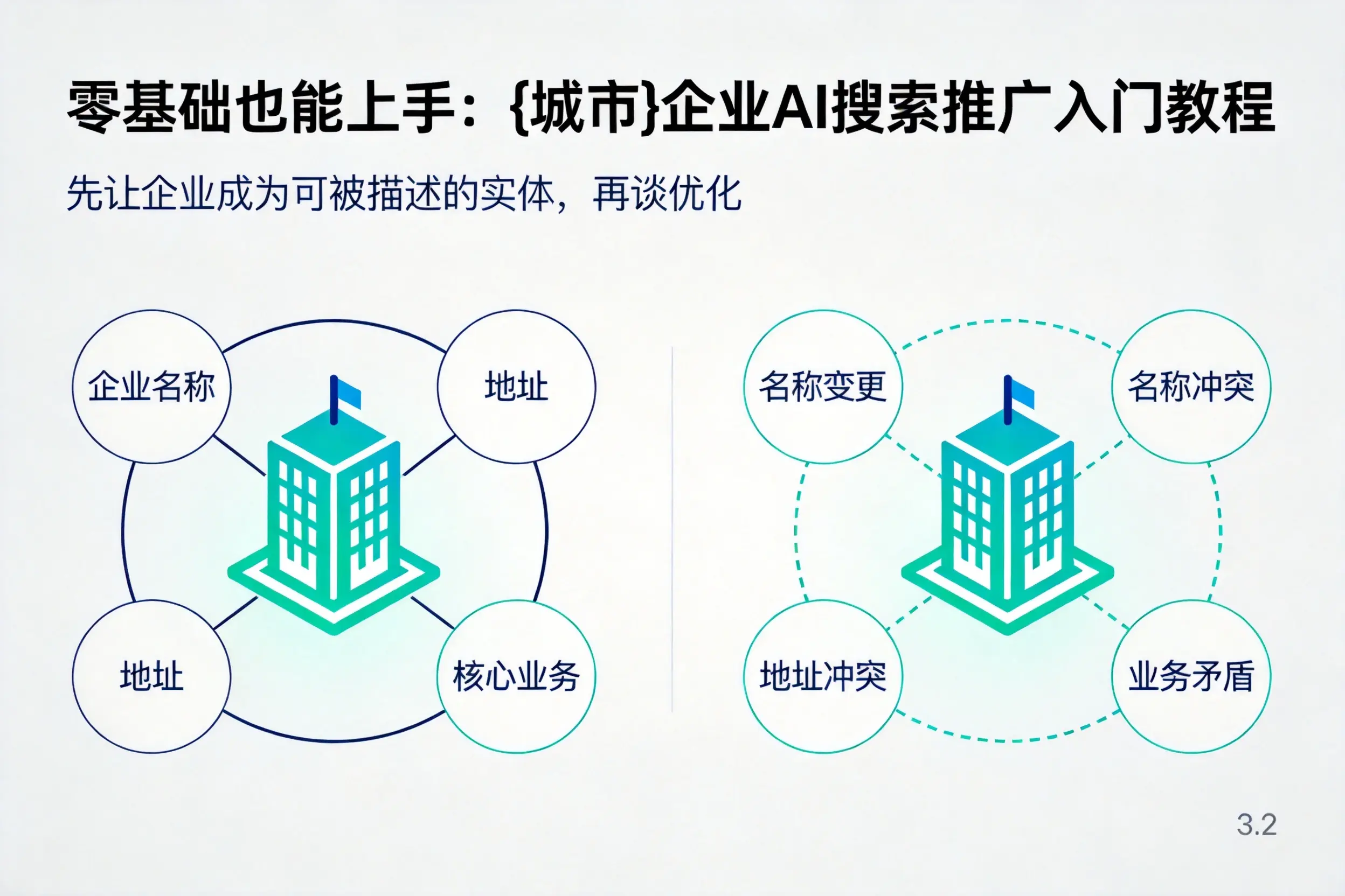 零基础也能上手:南阳企业AI搜索推广入门教程