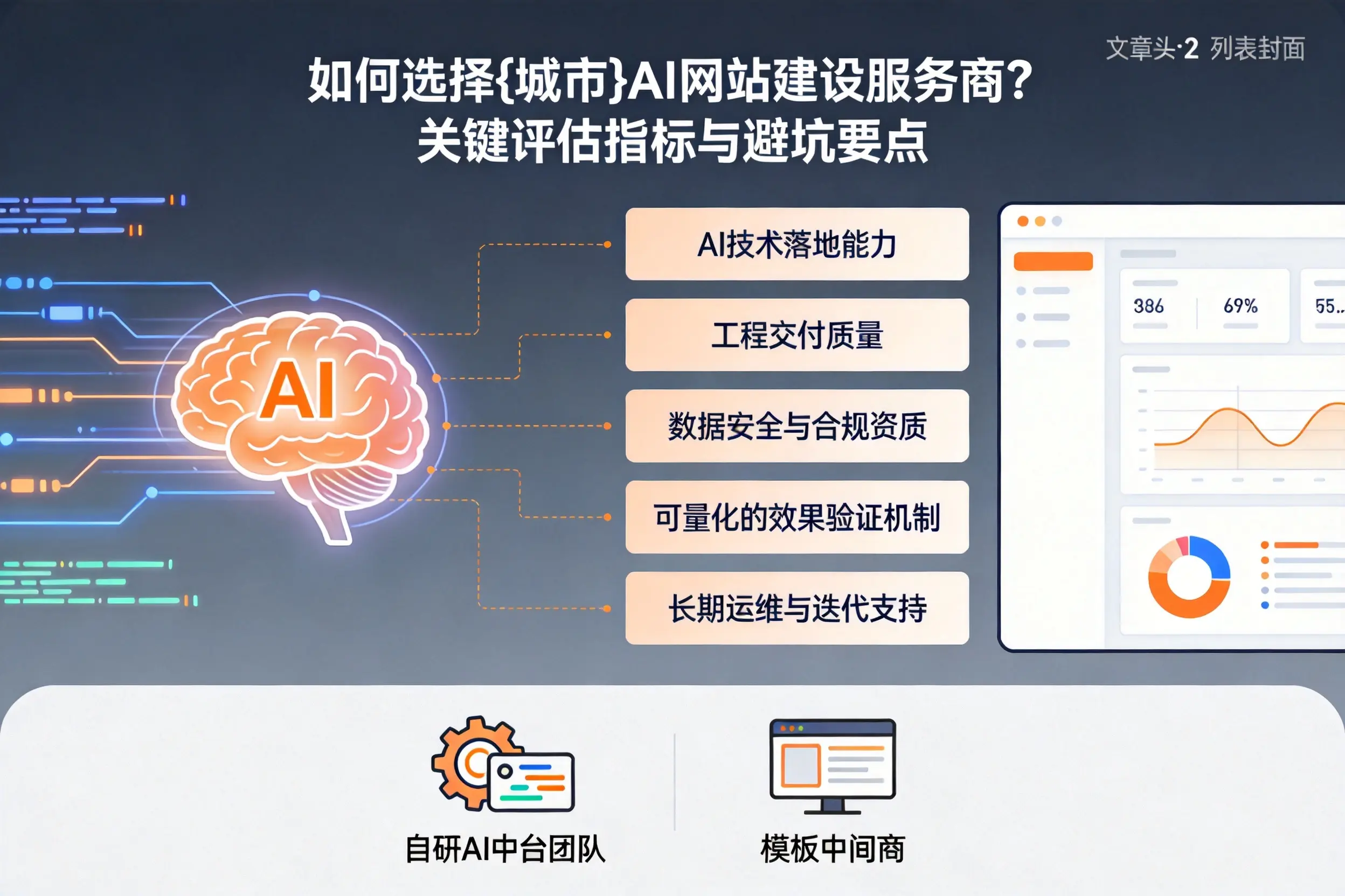 如何选择南阳AI网站建设服务商？关键评估指标与避坑要点