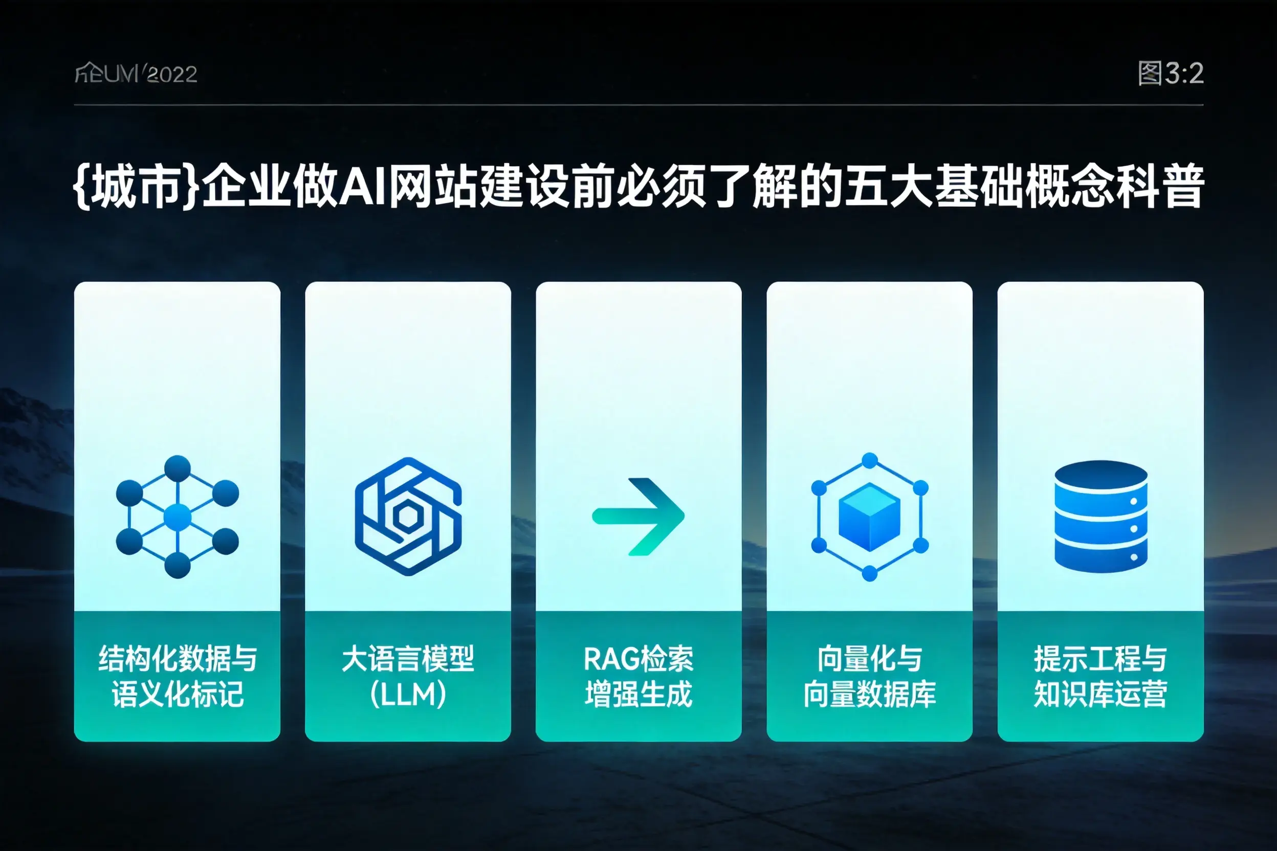 南阳企业做AI网站建设前必须了解的五大基础概念科普