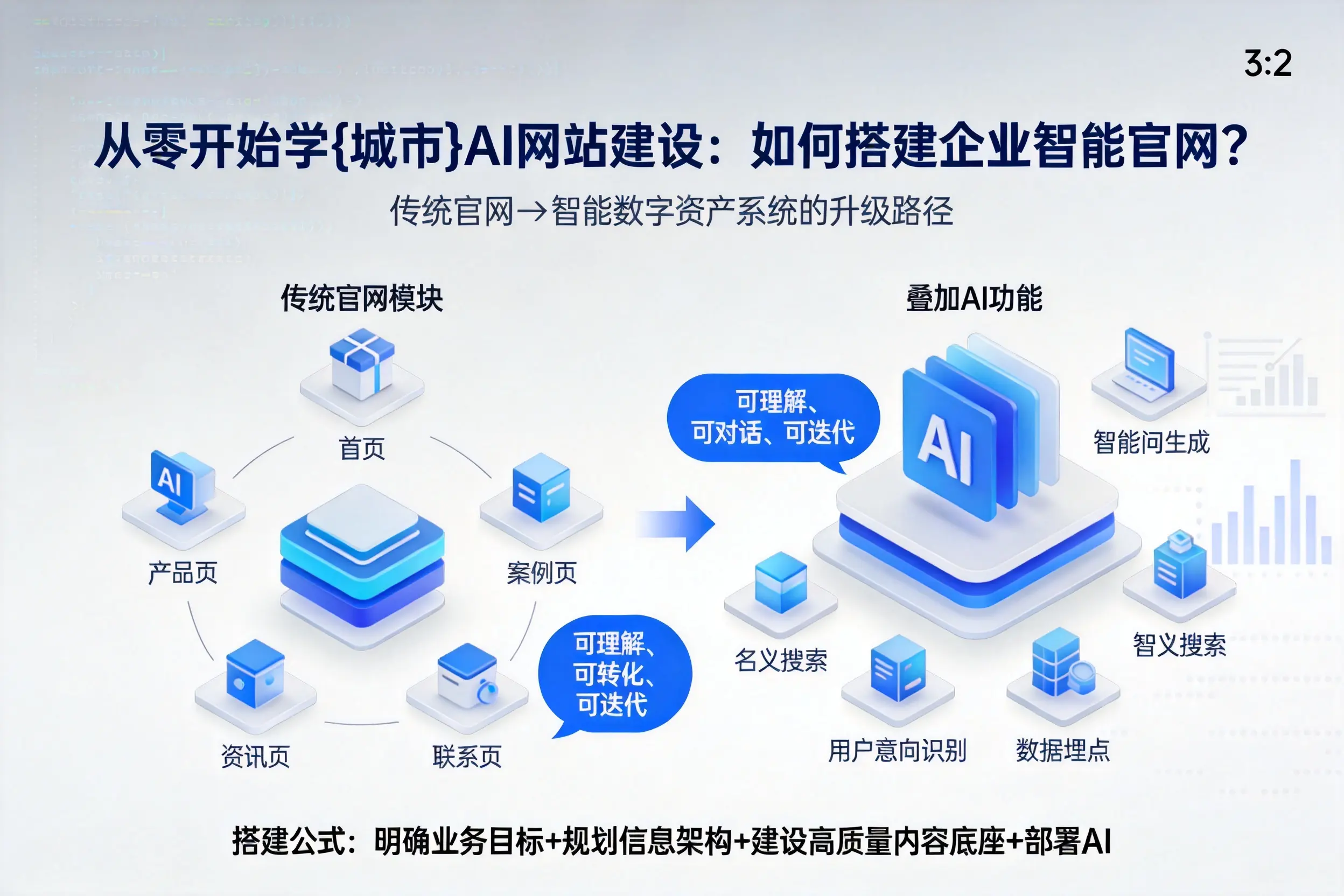 从零开始学南阳AI网站建设：如何搭建企业智能官网？
