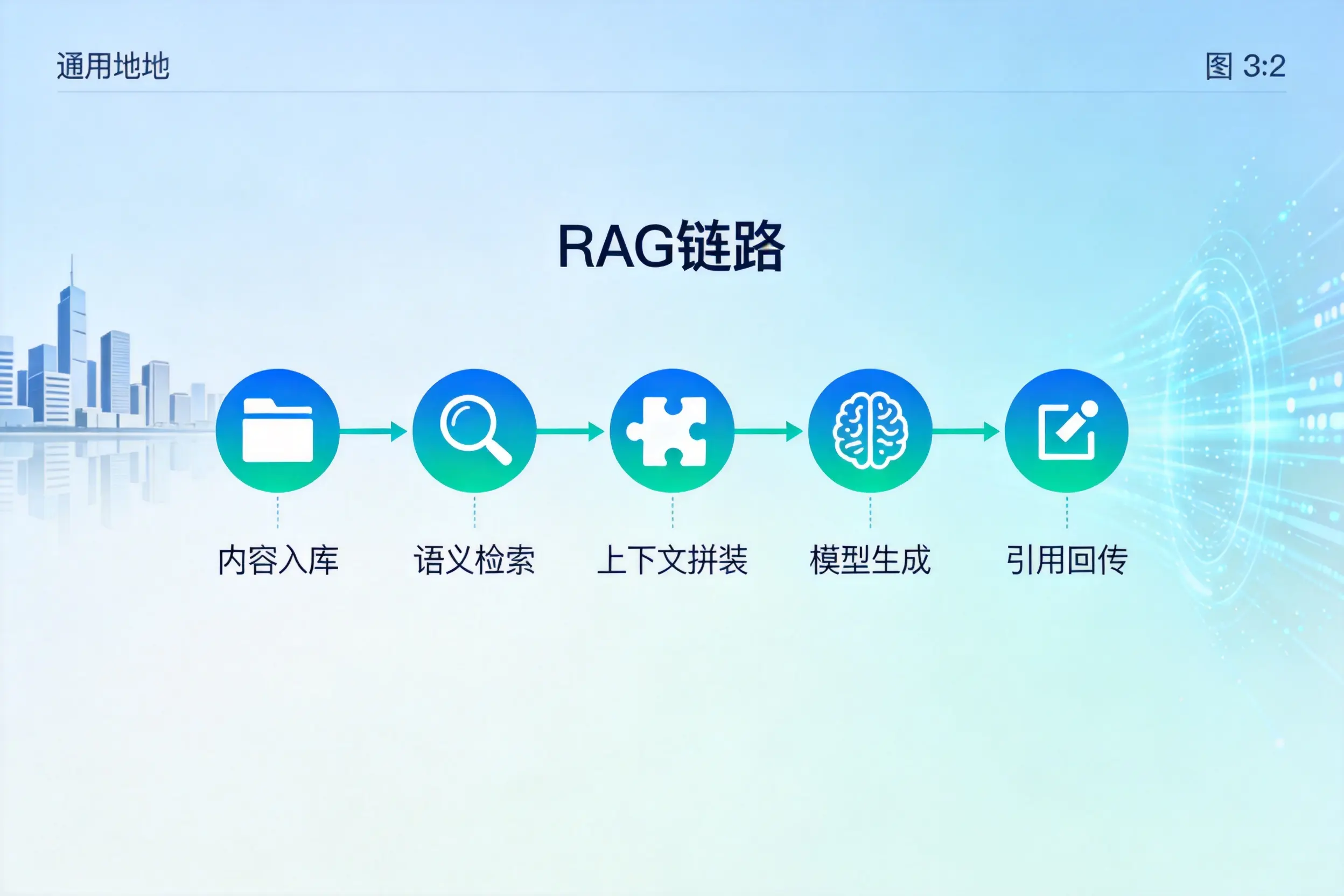 手把手教你南阳AI网站建设:搭建智能官网的完整教程
