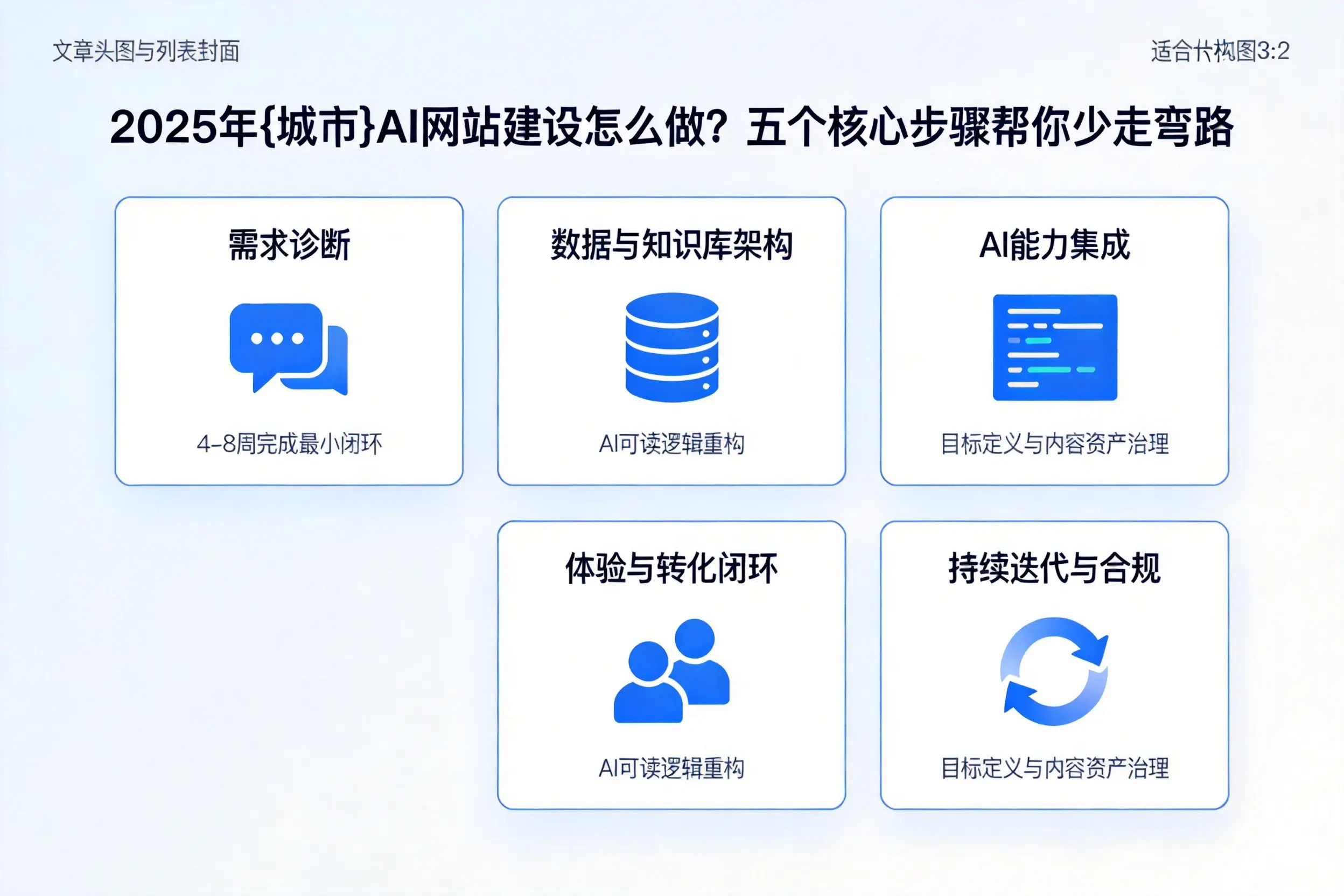 2025年南阳AI网站建设怎么做？五个核心步骤帮你少走弯路