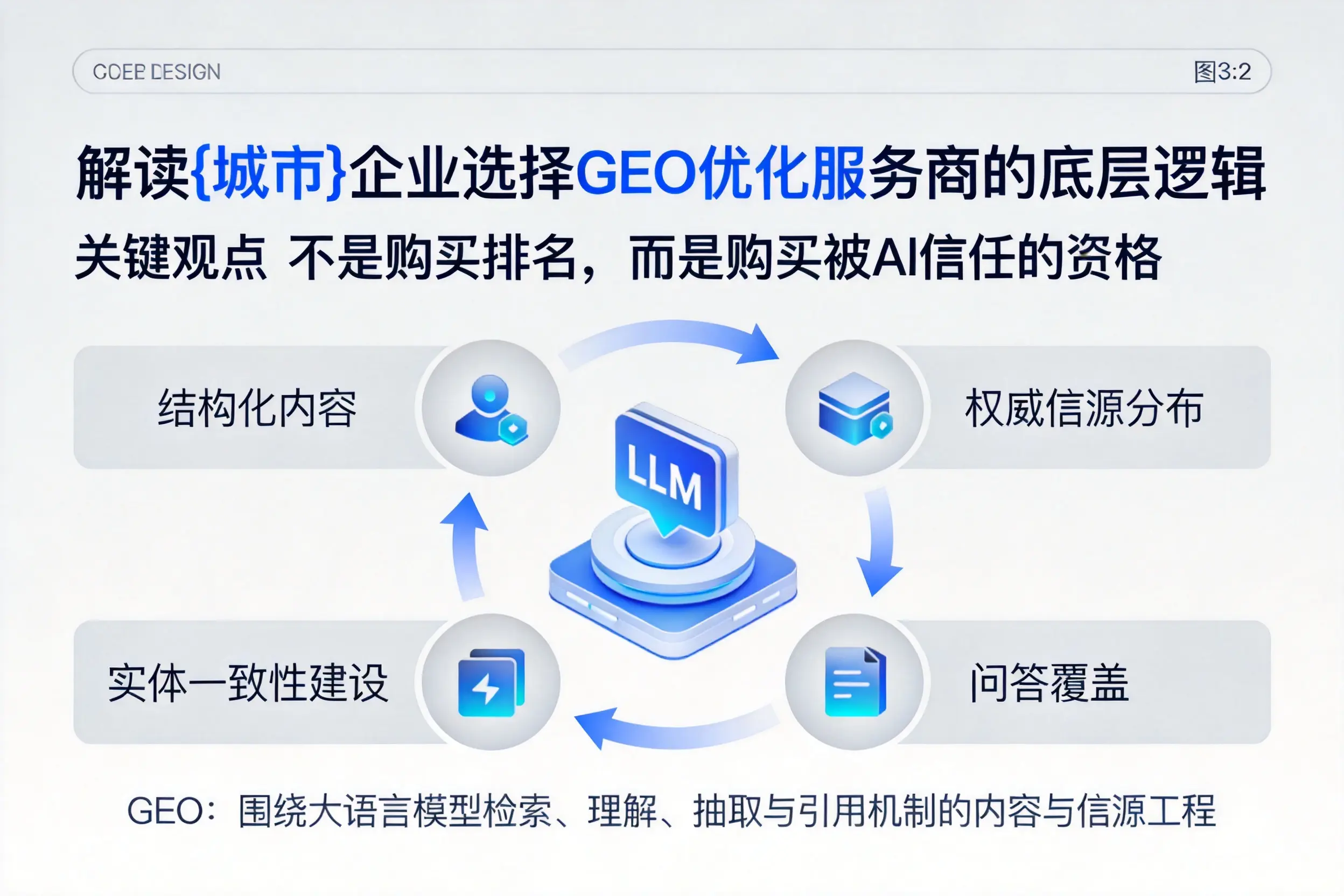 解读南阳企业选择GEO优化服务商的底层逻辑