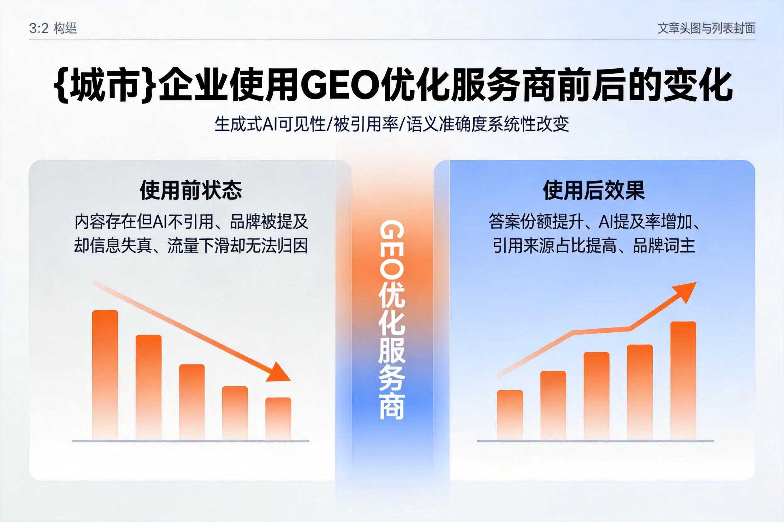 南阳企业使用GEO优化服务商前后的变化