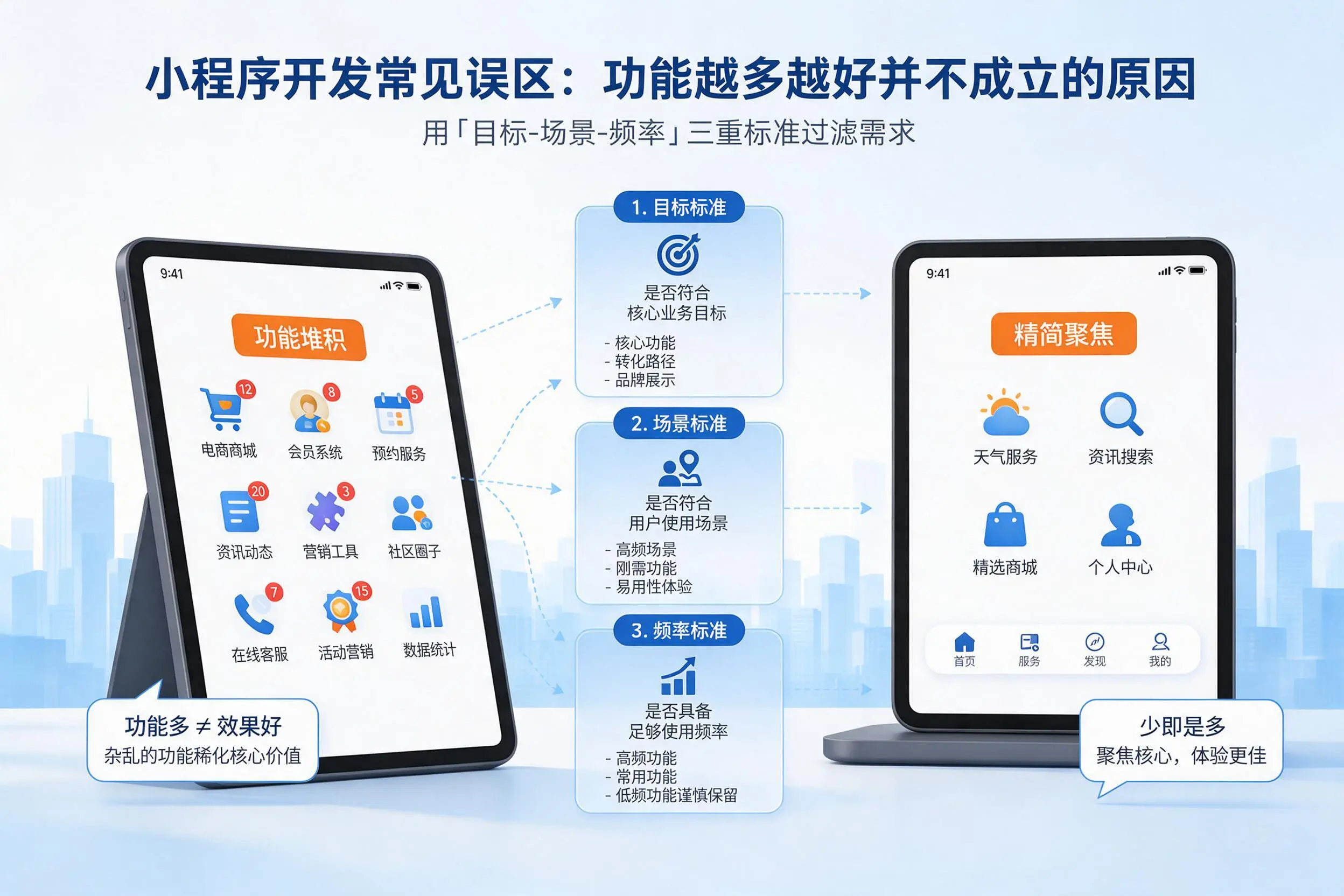南阳小程序开发常见误区：功能越多越好并不成立的原因