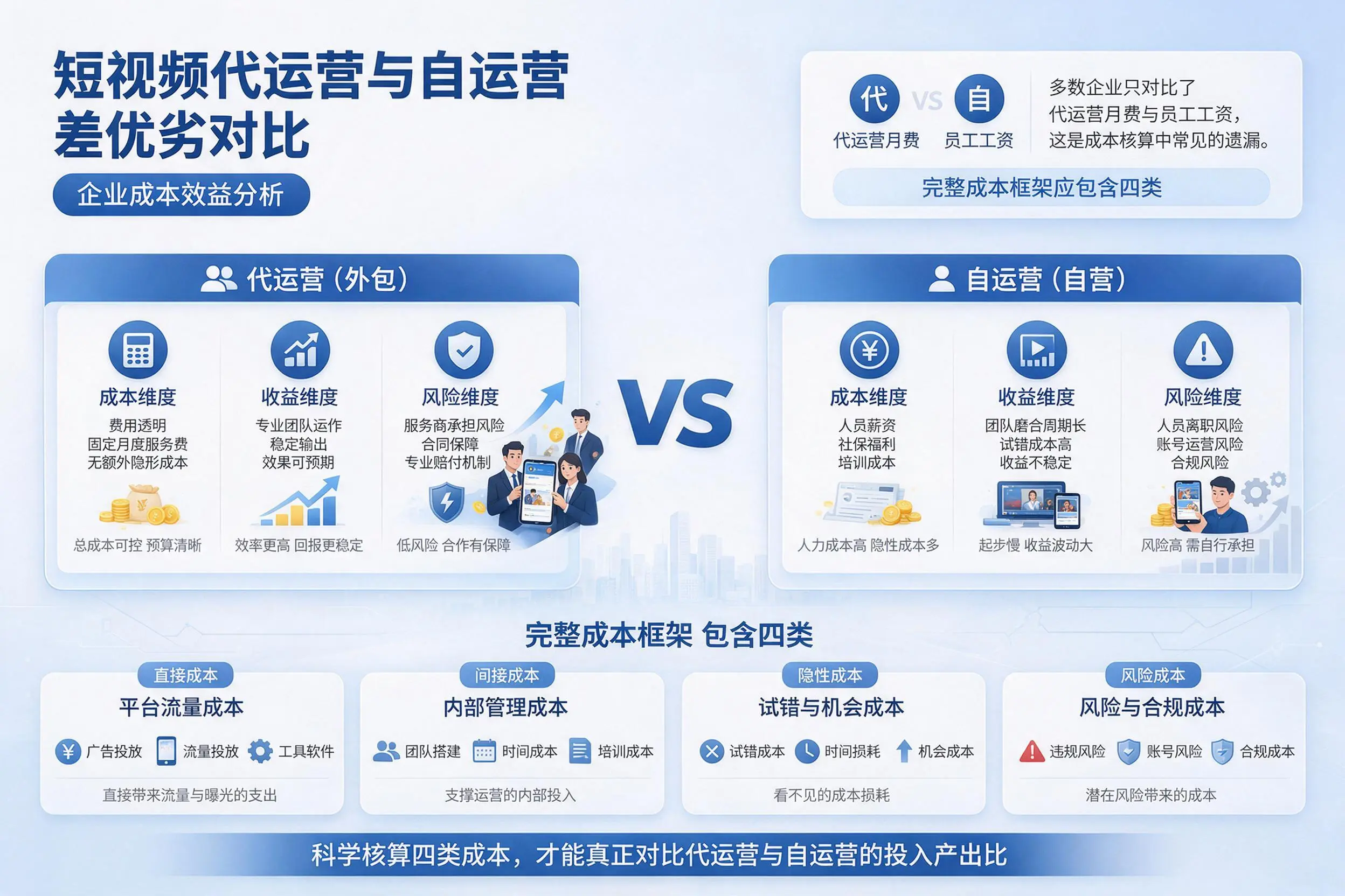 短视频代运营与自运营优劣对比:南阳企业成本效益分析