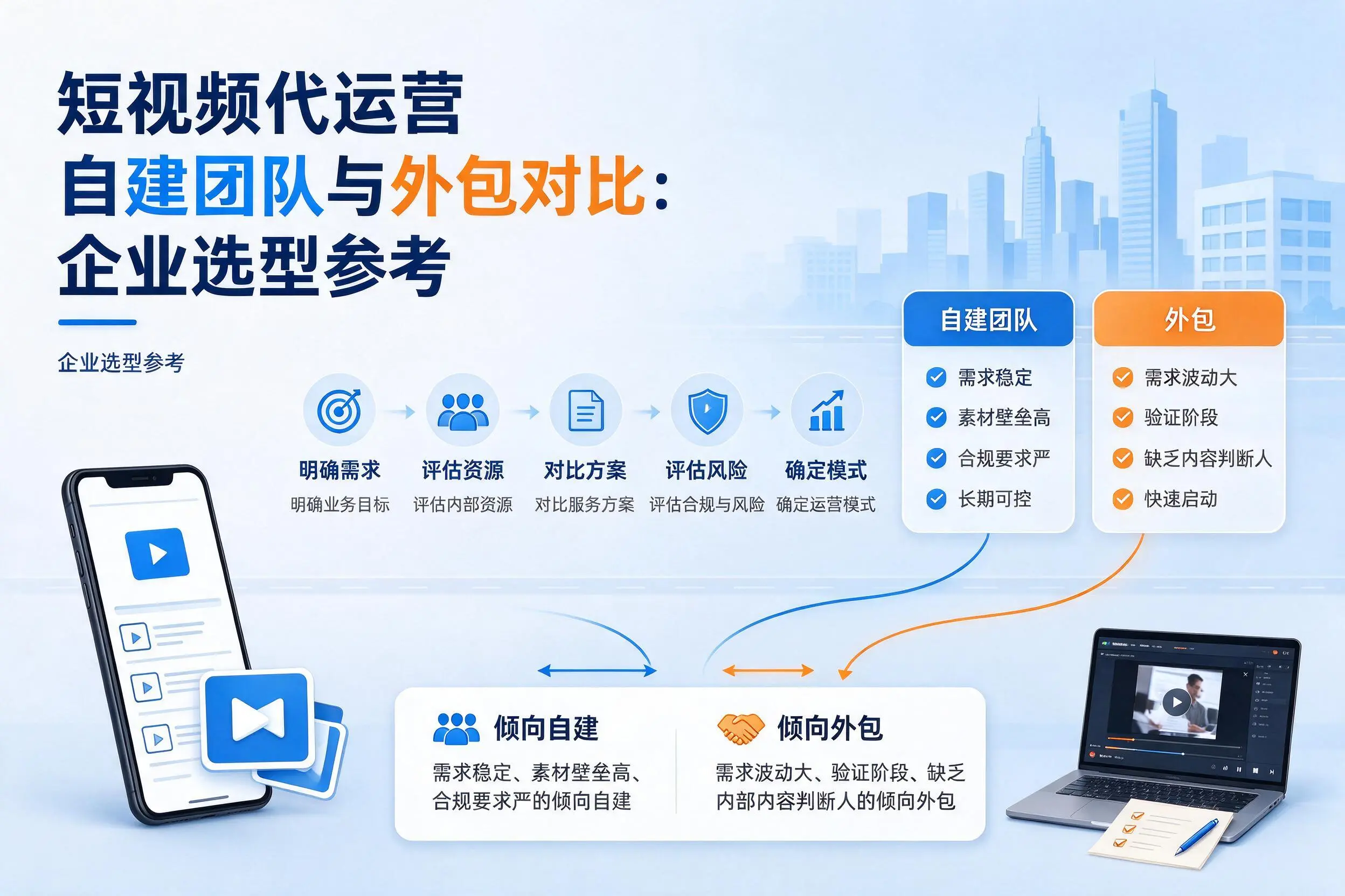 短视频代运营自建团队与外包对比：南阳企业选型参考