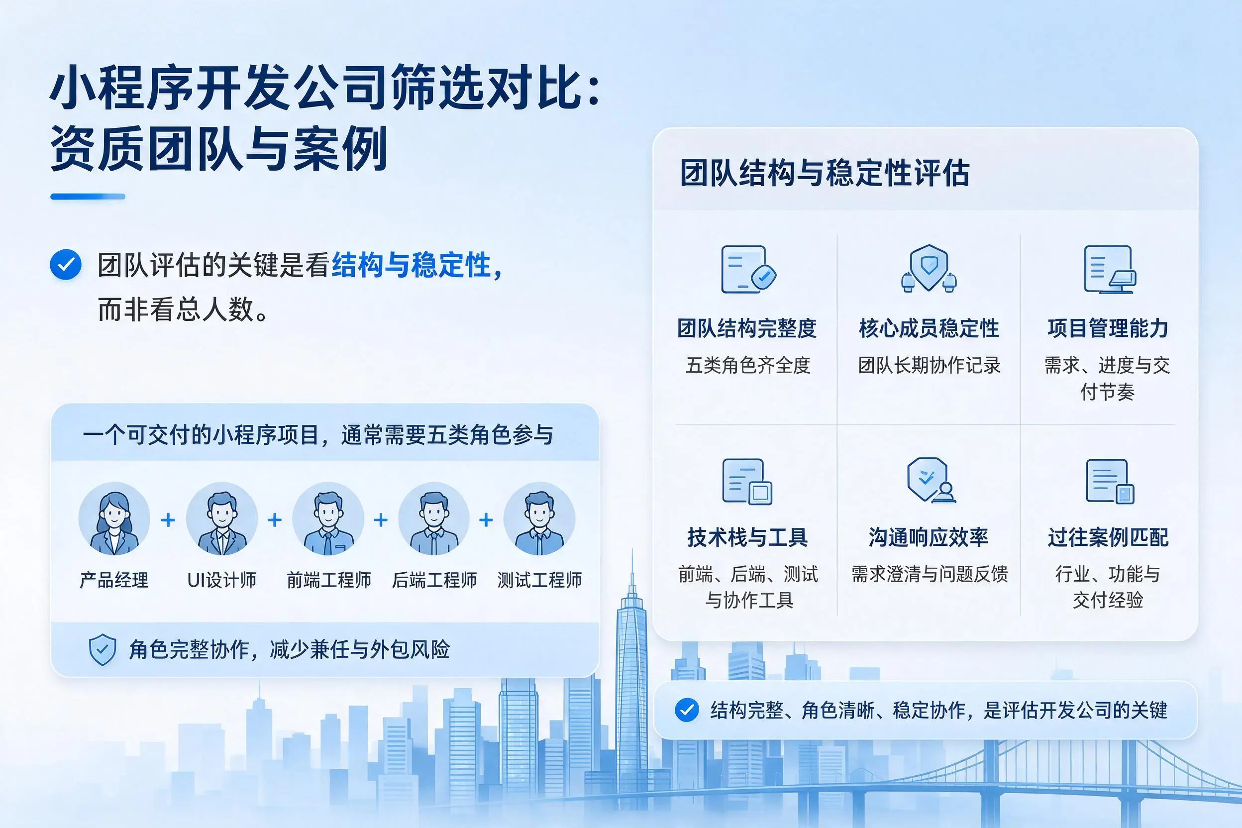 南阳小程序开发公司筛选对比:资质团队与案例
