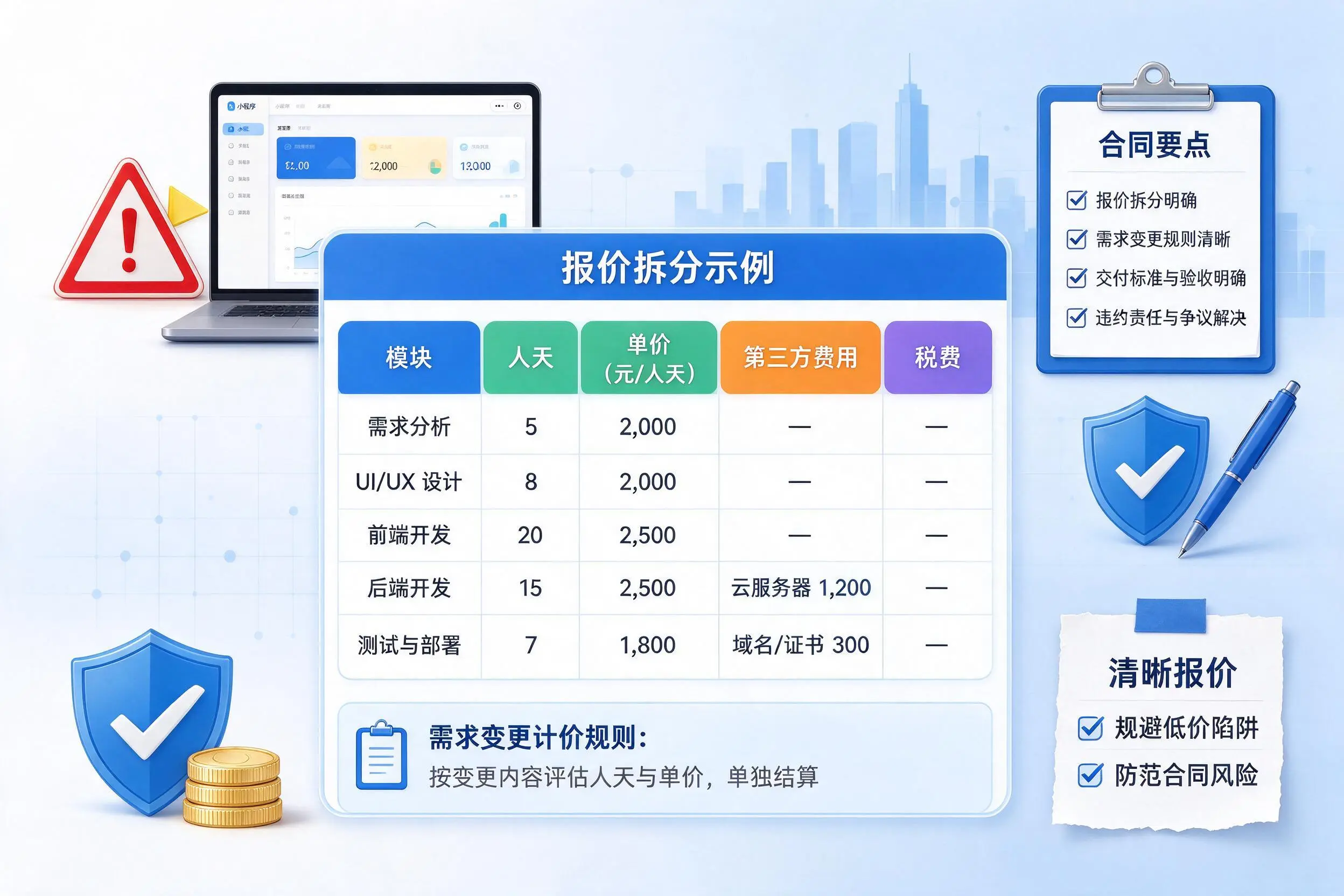 南阳小程序开发避坑指南：低价陷阱与合同风险