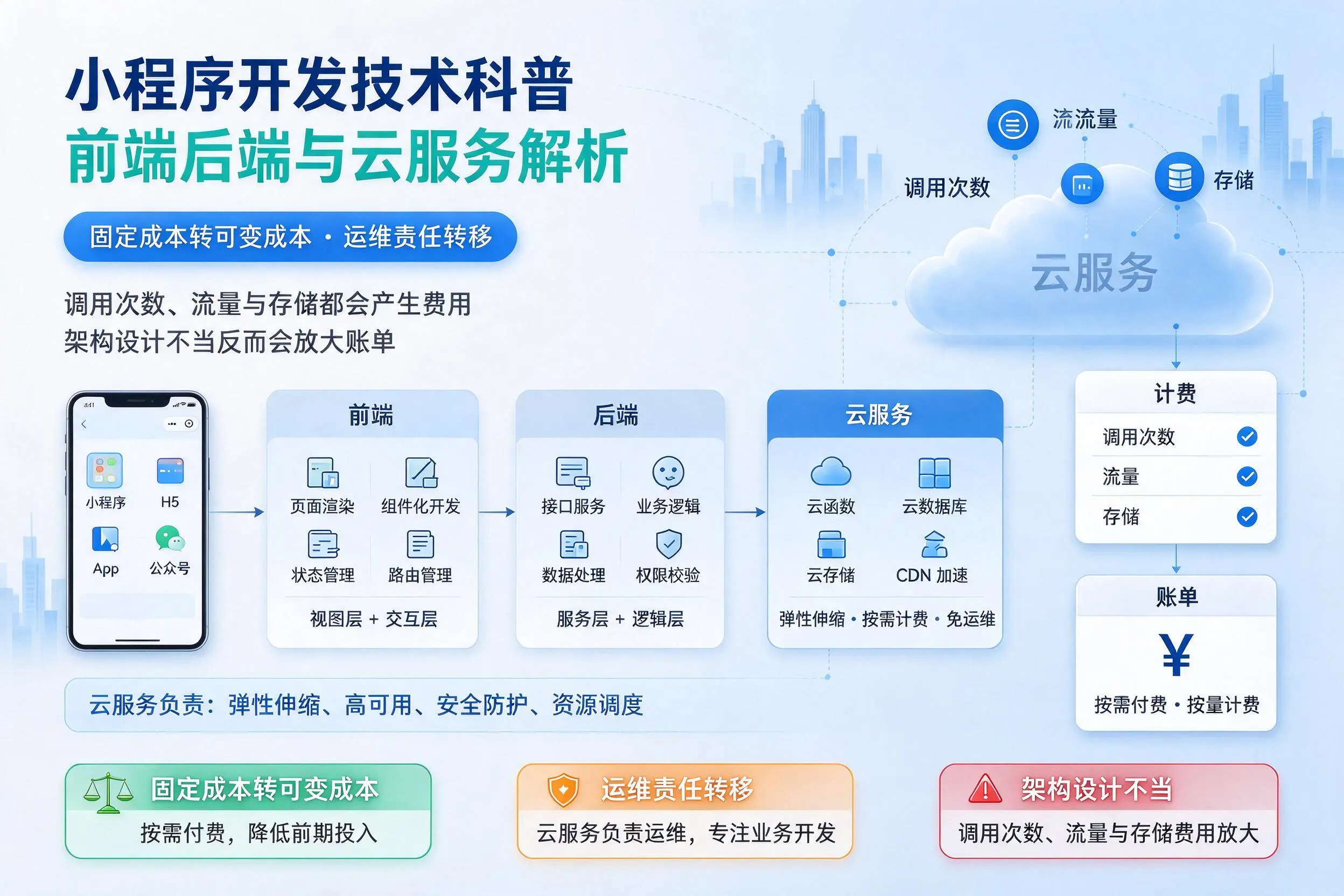 南阳小程序开发技术科普：前端后端与云服务解析