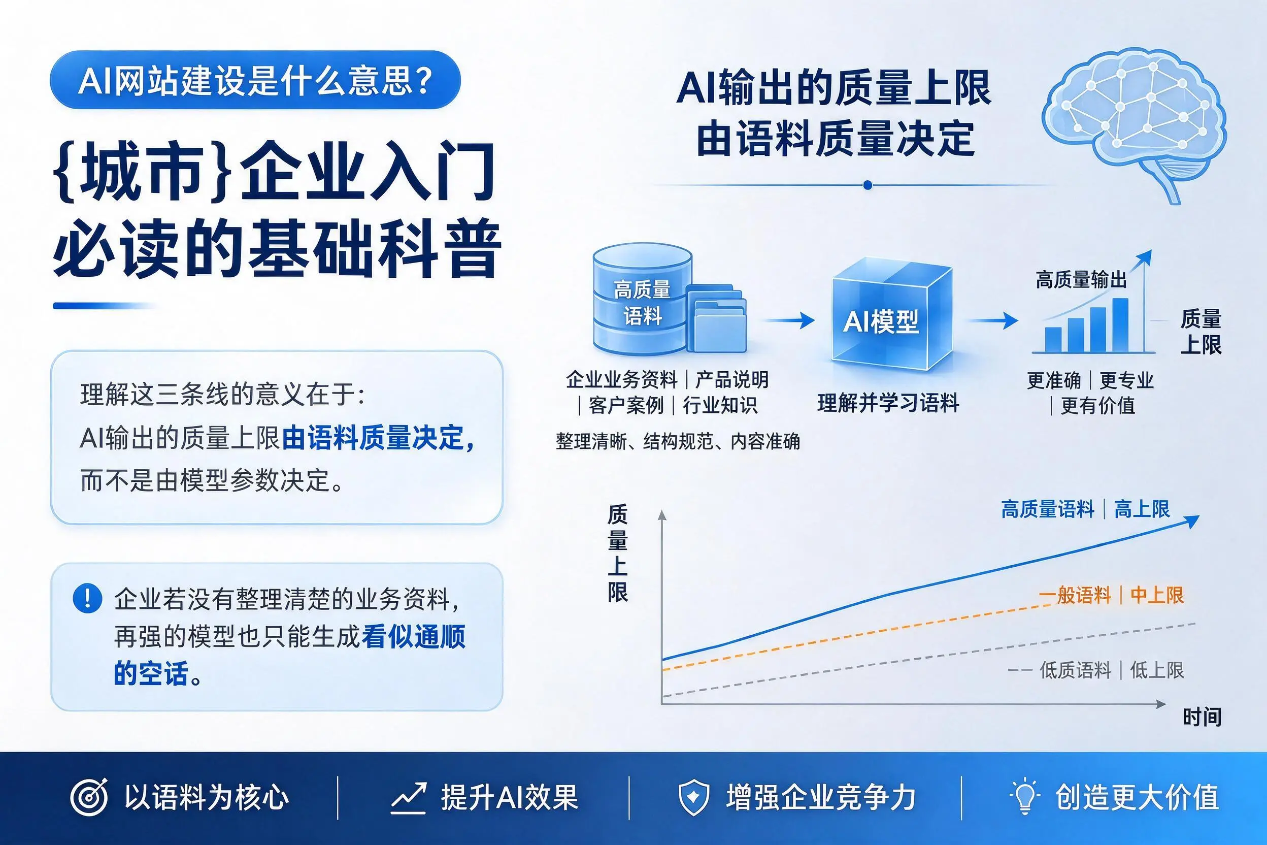 AI网站建设是什么意思？南阳企业入门必读的基础科普