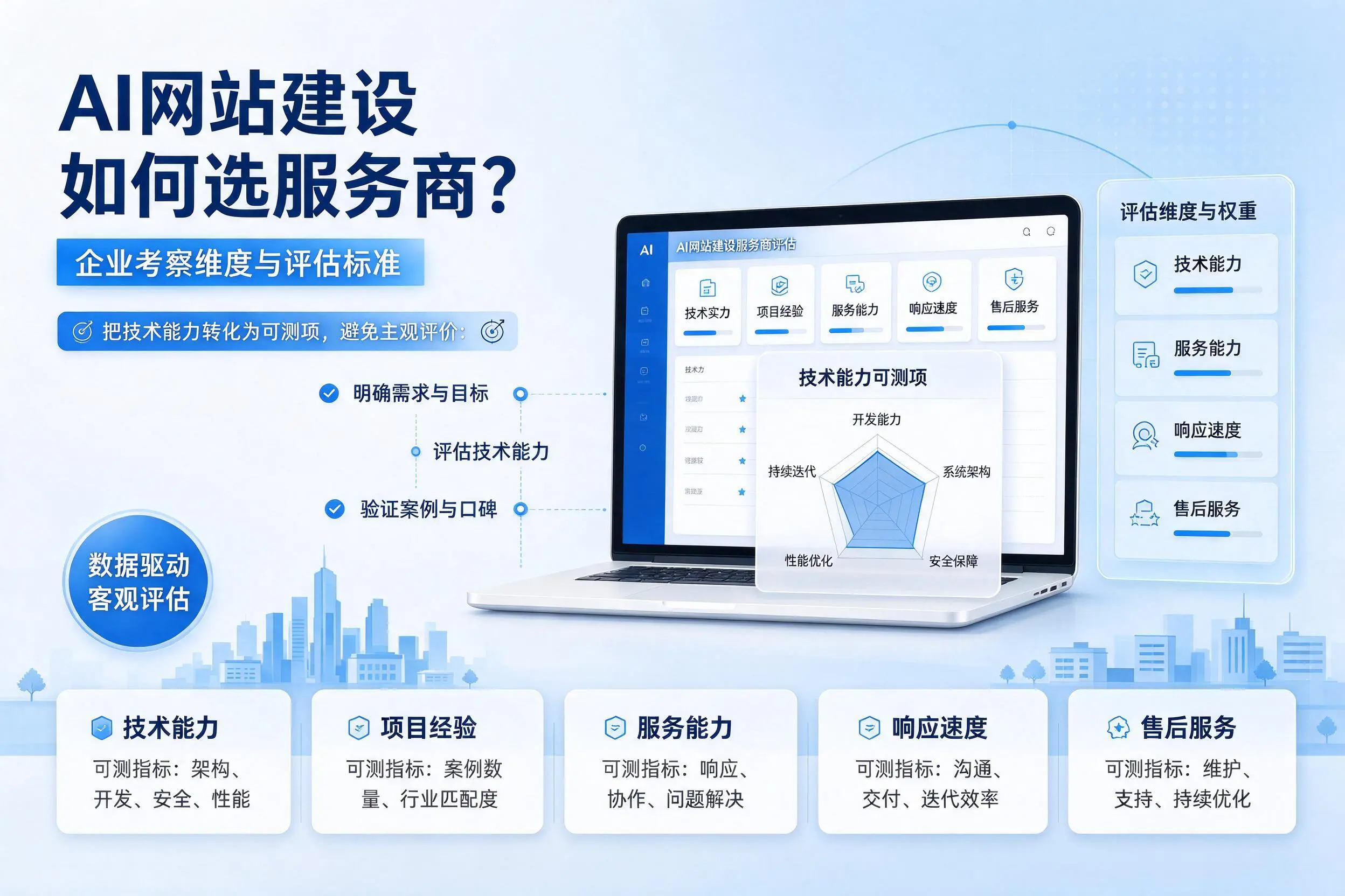 AI网站建设如何选服务商？南阳企业考察维度与评估标准