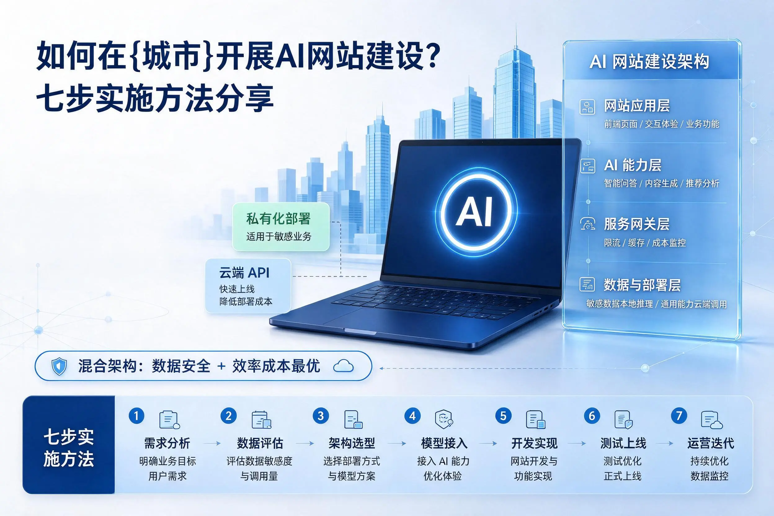 如何在南阳开展AI网站建设?七步实施方法分享