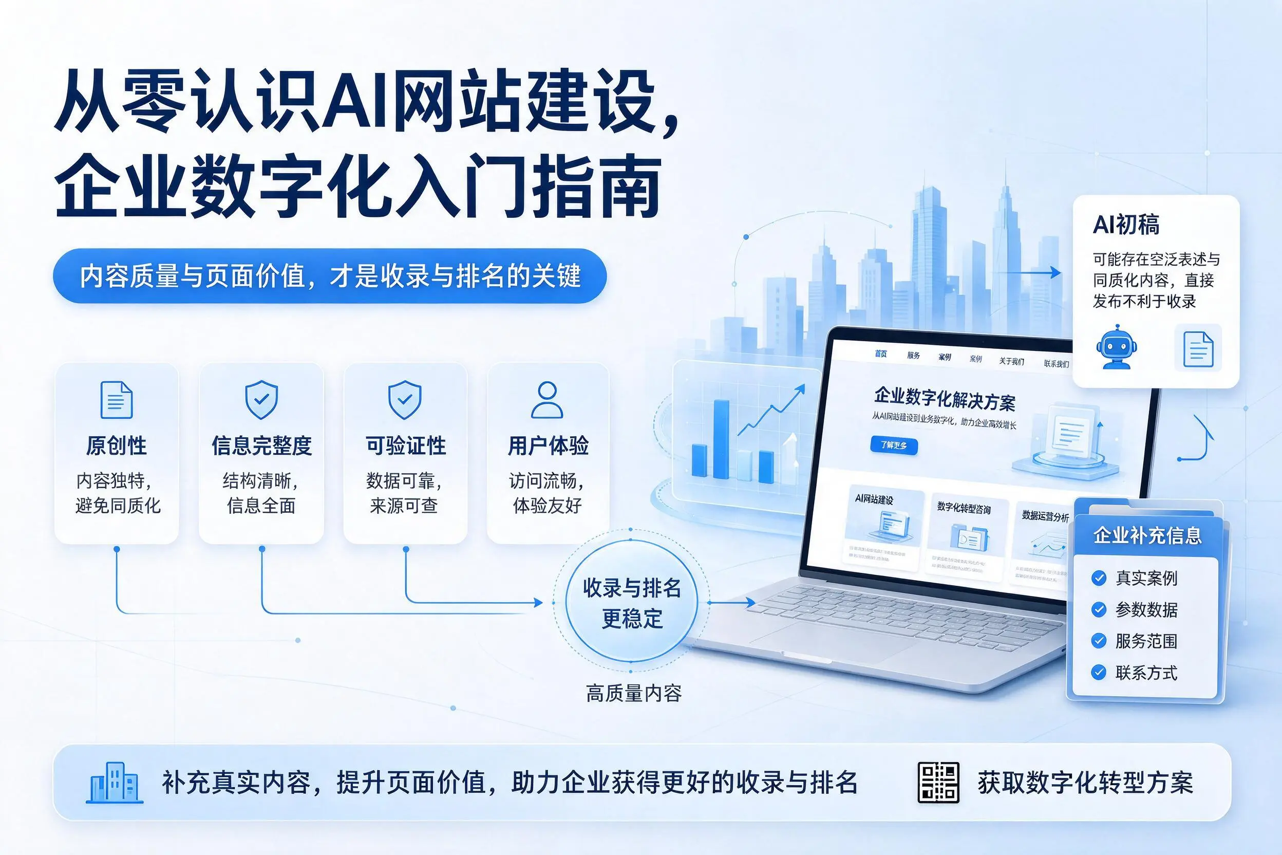 从零认识AI网站建设，南阳企业数字化入门指南
